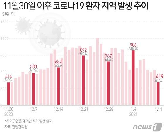 본문 이미지 - ⓒ News1 이지원 디자이너