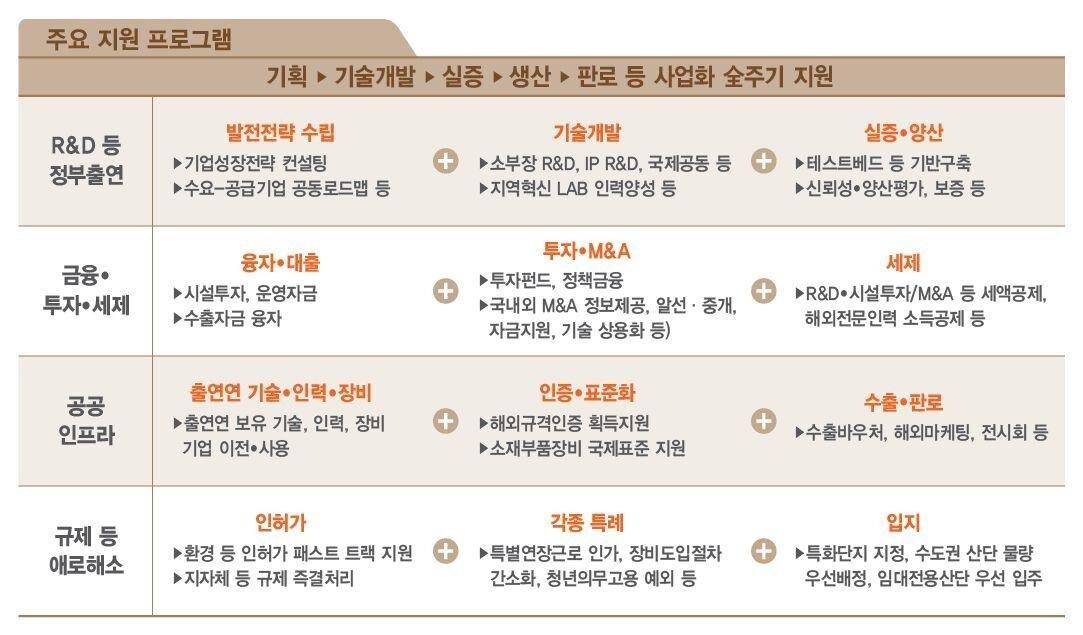 본문 이미지 - (산업통상자원부 제공) ⓒ 뉴스1