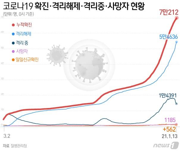 본문 이미지 - ⓒ News1 김일환 디자이너