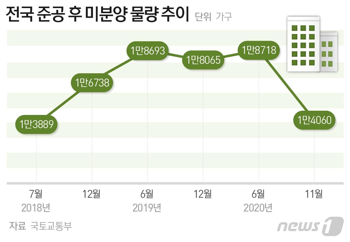 본문 이미지 - ⓒ News1 최수아 디자이너