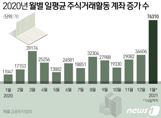 본문 이미지 - ⓒ News1 김일환 디자이너