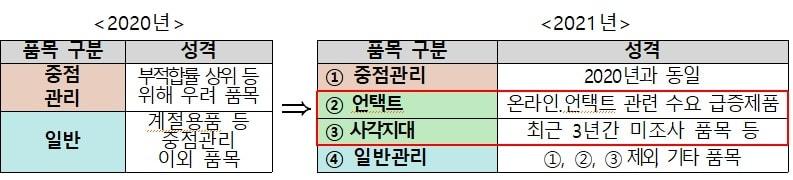 본문 이미지 - (산업통상자원부 제공) ⓒ 뉴스1