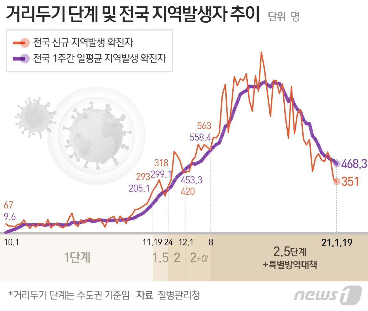 본문 이미지 - ⓒ News1 최수아 디자이너