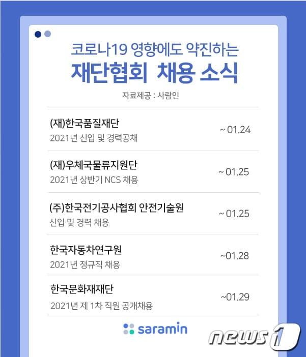 본문 이미지 - ⓒ 뉴스1