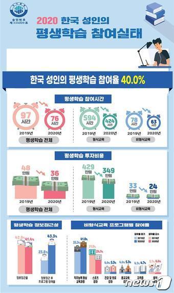 본문 이미지 - 교육부 제공.ⓒ 뉴스1