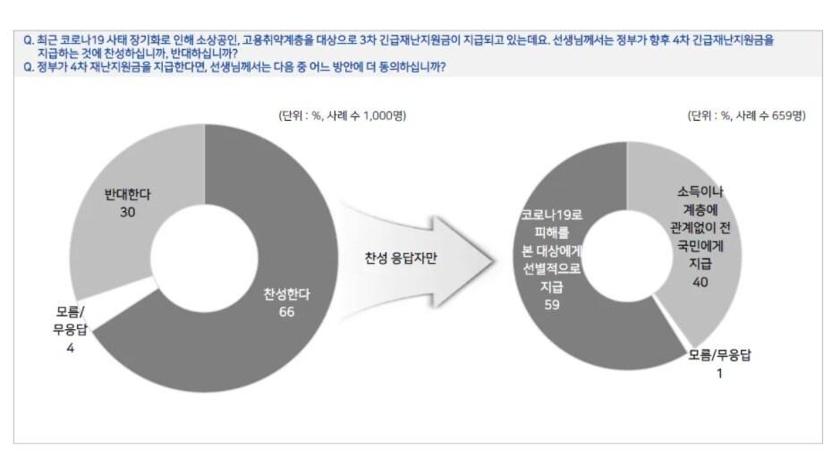 본문 이미지 - 엠브레인퍼블릭·케이스탯리서치·코리아리서치·한국리서치 제공. ⓒ 뉴스1