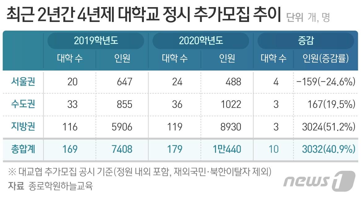 본문 이미지 - ⓒ News1 최수아 디자이너