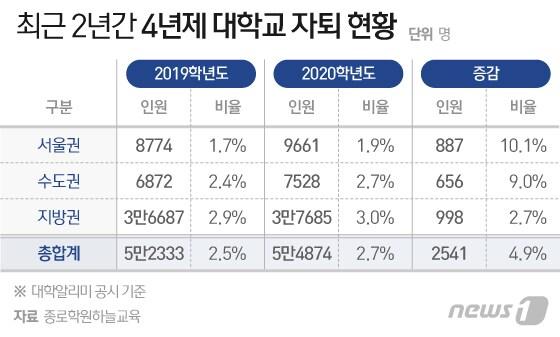 본문 이미지 - ⓒ News1 이지원 디자이너