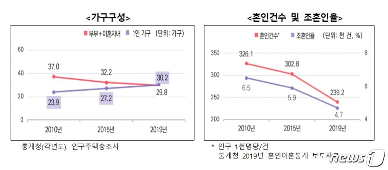 본문 이미지 - (여가부제공)ⓒ 뉴스1