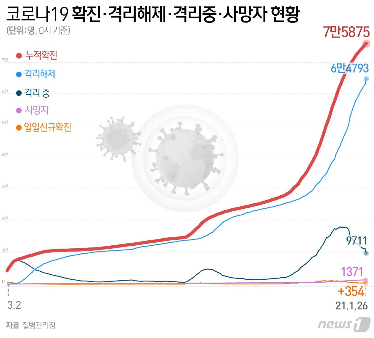 본문 이미지 - ⓒ News1 최수아 디자이너