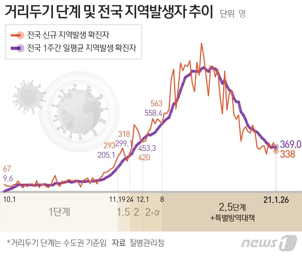 본문 이미지 - ⓒ News1 최수아 디자이너