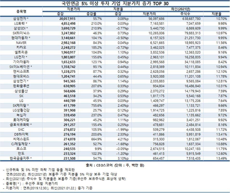 본문 이미지 - ⓒ 뉴스1