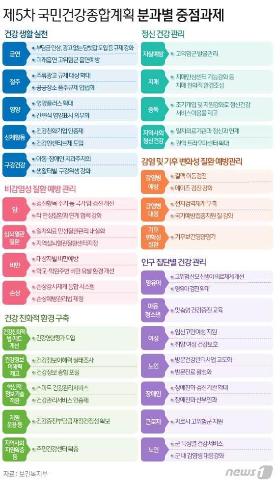 본문 이미지 - ⓒ News1 이은현 디자이너