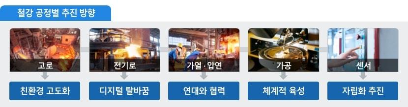 본문 이미지 - (산업통상자원부 제공) ⓒ 뉴스1