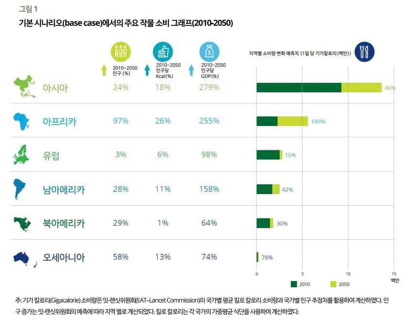 본문 이미지 - (한국 딜로이트 그룹 제공)ⓒ 뉴스1