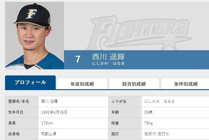 본문 이미지 - 빅리그 진출에 실패한 일본 니혼햄의 니시카와 하루키. (니혼햄 파이터스 홈페이지 캡처)ⓒ 뉴스1