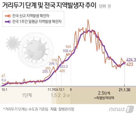 본문 이미지 - ⓒ News1 이은현 디자이너