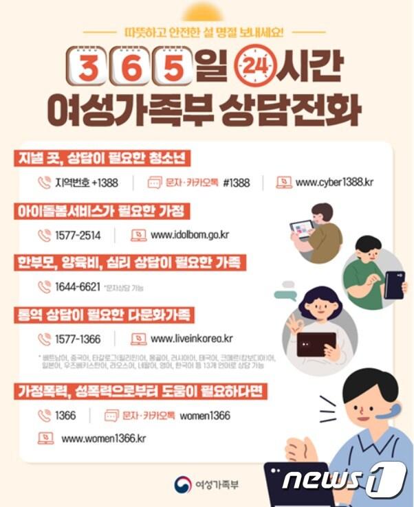 본문 이미지 - (여성가족부제공)ⓒ 뉴스1