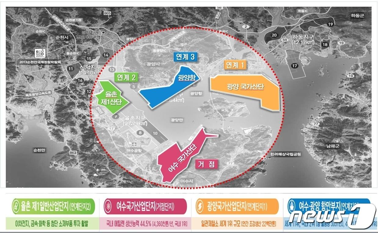 본문 이미지 - 전남 광양만권 산단 대개조 조성 이미지.(전남도 제공) 2020.1.4/뉴스1 ⓒ News1