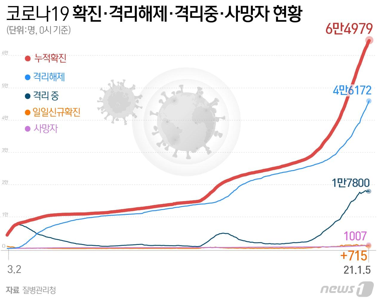 본문 이미지 - ⓒ News1 최수아 디자이너