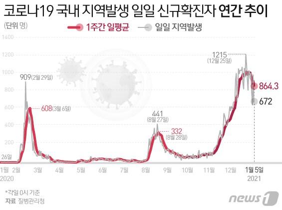 본문 이미지 - ⓒ News1 이지원 디자이너