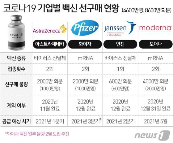 본문 이미지 - ⓒ News1 이지원 디자이너