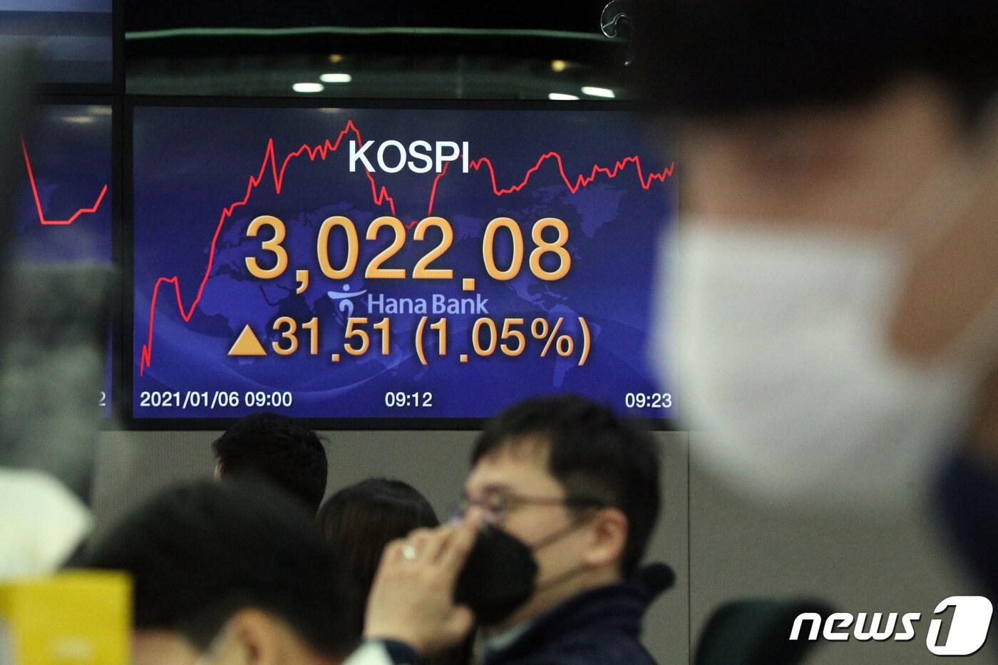 코스피 장중 3000 찍었지만…3곳 중 1곳은 작년초 주가 밑돌아 - 뉴스1