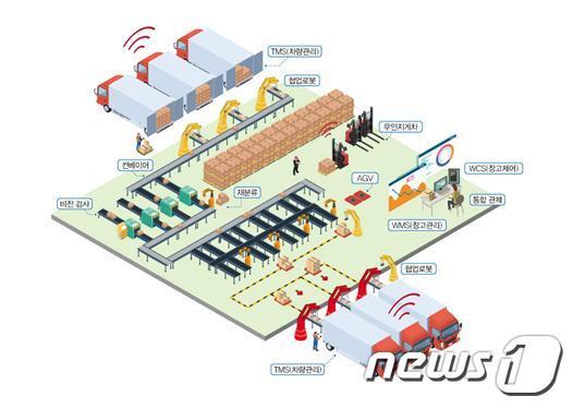 본문 이미지 - ⓒ 뉴스1
