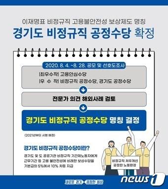 본문 이미지 - ⓒ 뉴스1