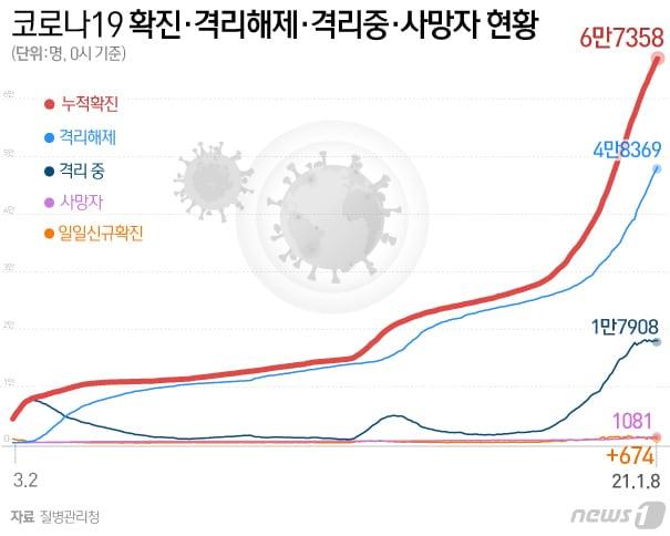본문 이미지 - ⓒ News1 김일환 디자이너