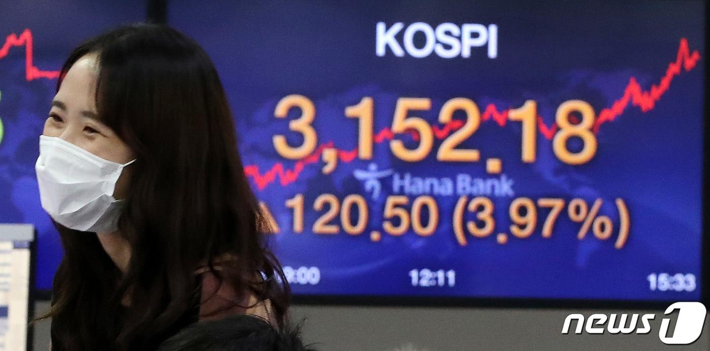 본문 이미지 - 코스피가 브레이크없이 질주하고 있다. 8일 오후 서울 중구 하나은행 딜링룸 전광판의 코스피 지수가 전일 대비 120.50포인트(3.97%) 폭등한 3152.18을 나타내고 있다. 이날 코스닥 지수는 전거래일 대비 1.07포인트(0.11%) 하락한 987.79에 거래를 마감했고, 원·달러 환율은 전일대비 2.5원 오른 1089.8원에 장을 마쳤다. 2021.1.8/뉴스1 ⓒ News1 박지혜 기자