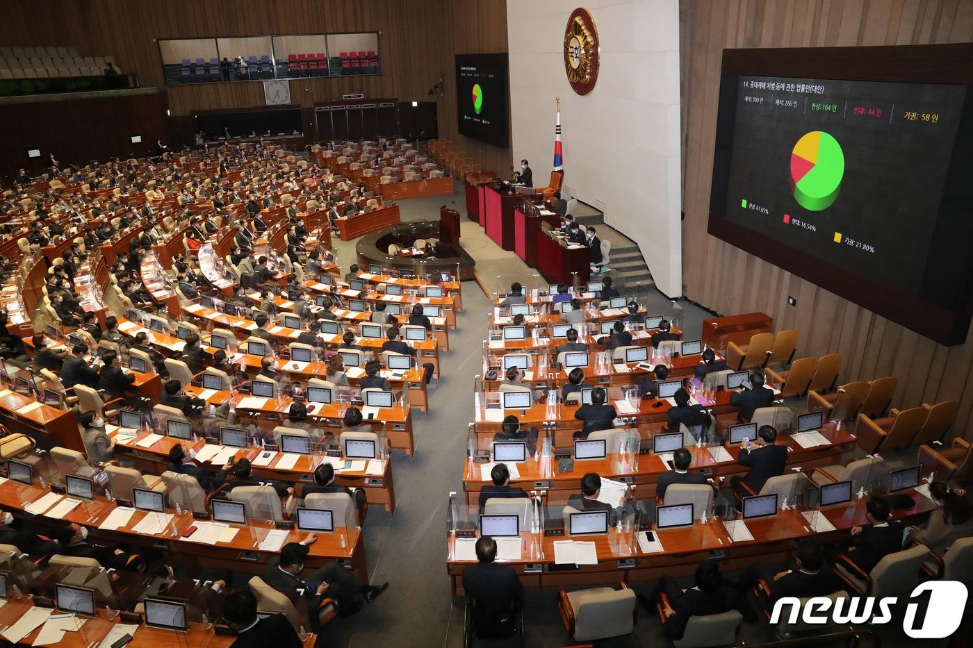 본문 이미지 - 1월 8일 열린 제383회 국회(임시회) 제2차 본회의에서 국회의원들이 중대재해처벌등에관한법률안(대안)을 가결하고 있다. 그러나 노동계와 시민사회는 이 법이 유예기간을 둔데다 책임회피의 문을 열어놓는 등 너무 느슨해 중대재해 예방에 실효성이 없을 것이라고 반발하고 있다. 2021.1.8/뉴스1 ⓒ News1 박세연 기자