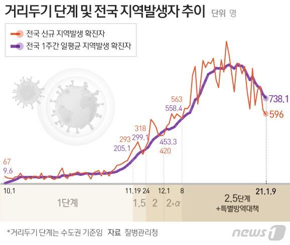 본문 이미지 - ⓒ News1 이은현 디자이너