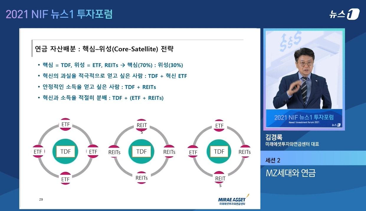 본문 이미지 - 김경록 미래에셋투자와연금센터 대표가 13일 '격동의 금리인상기 투자전략'을 주제로 뉴스1이 개최한 '뉴스1투자포럼(NIF) 2021'에서 'MZ세대와 연금'을 제목으로 강연하는 모습.ⓒ 뉴스1