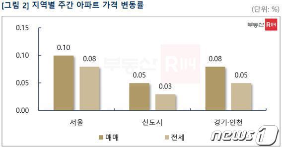 본문 이미지 - 부동산114 제공 ⓒ 뉴스1
