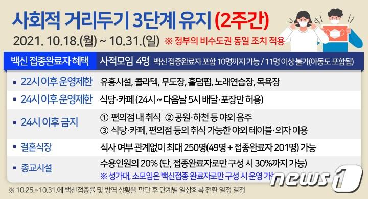 본문 이미지 - (대전시 제공) ⓒ뉴스1