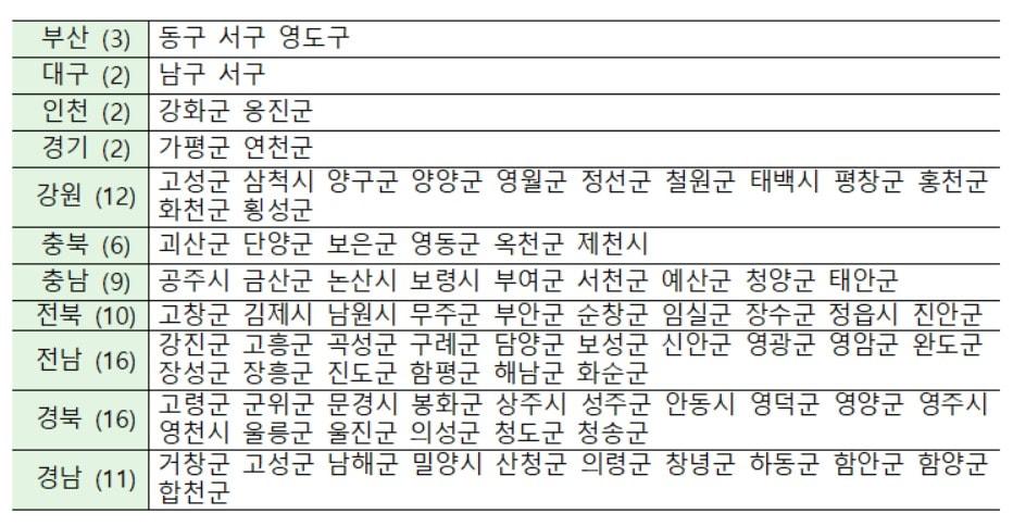 본문 이미지 - 인구감소지역 지정 현황.(행정안전부 제공)ⓒ 뉴스1