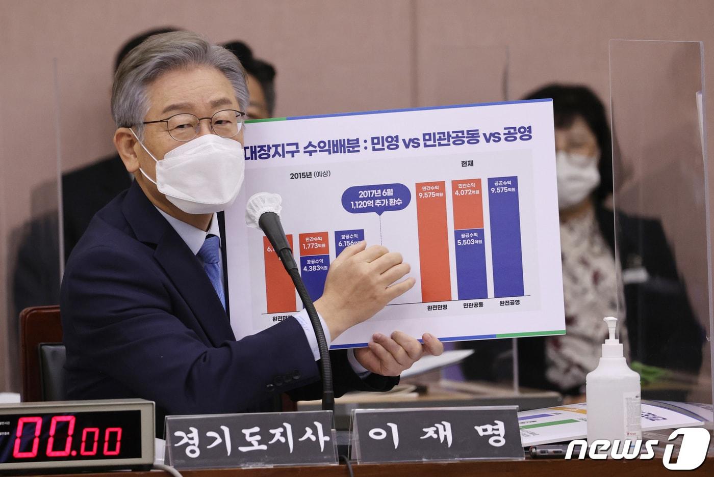 더불어민주당 대선 후보인 이재명 경기지사가 18일 오전 경기도 수원시 팔달구 경기도청 대회의실에서 열린 2021년 국회 행정안전위원회의 경기도에 대한 국정감사에서 참석해 질의에 답변하고 있다. 2021.10.18/뉴스1 ⓒ News1 경기사진공동취재단