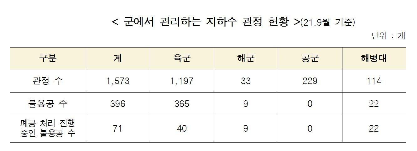 본문 이미지 - (김민기 의원실 제공) ⓒ 뉴스1