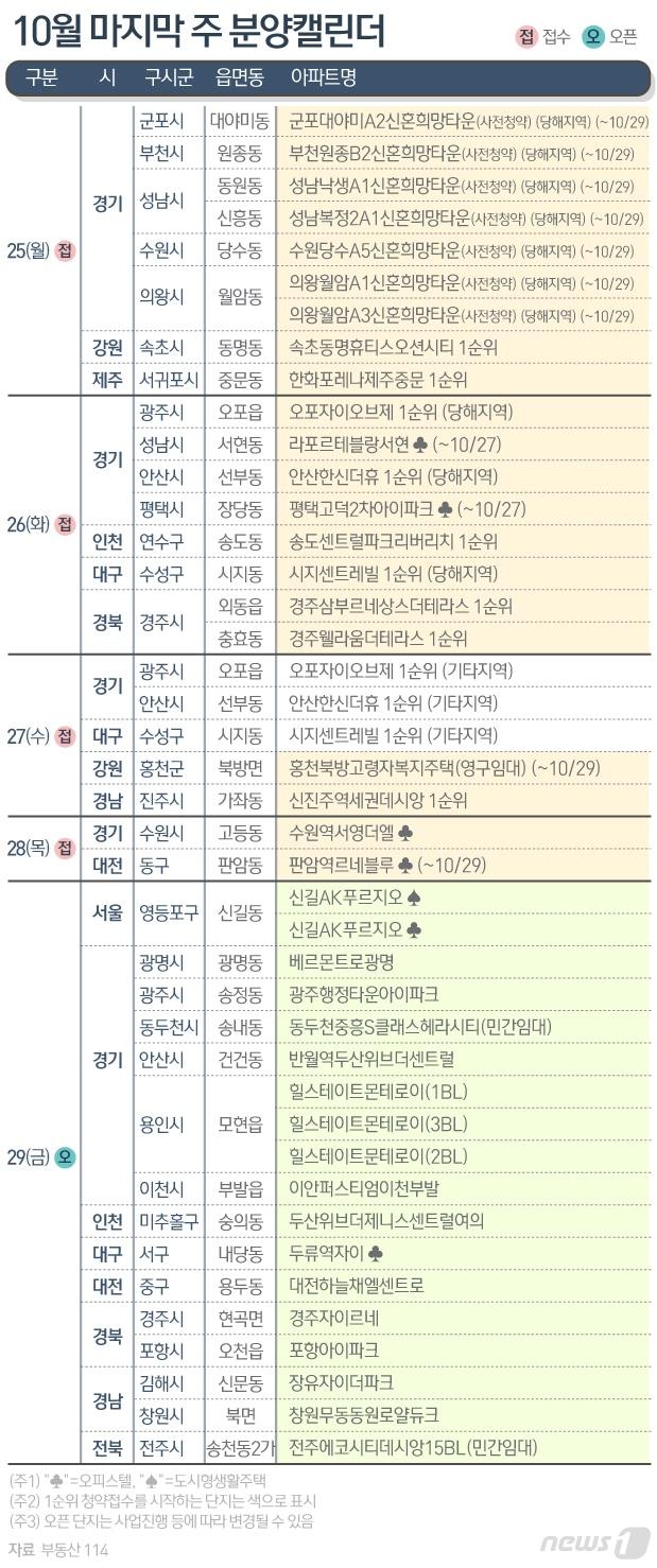 본문 이미지 - ⓒ News1 이지원 디자이너