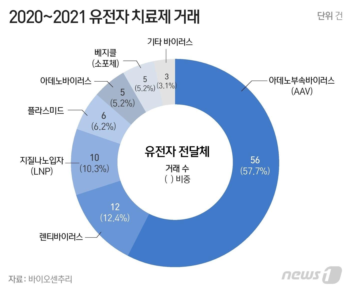 본문 이미지 - ⓒ News1 윤주희 디자이너