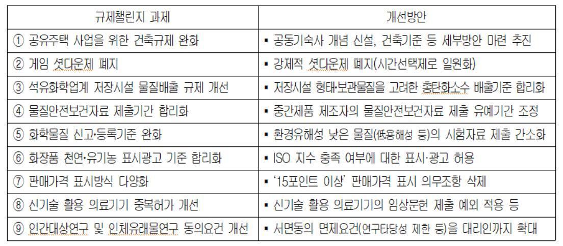 본문 이미지 - 대한상의 제공. ⓒ 뉴스1