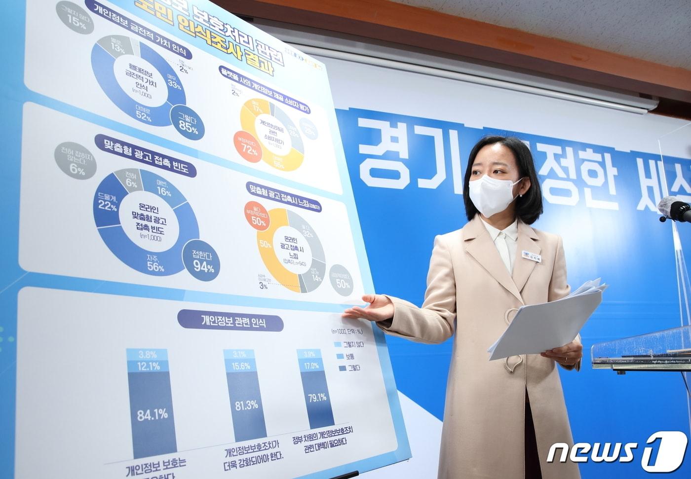 김지예 경기도 공정국장은 27일 오전 경기도청에서 기자회견을 열고 온라인 플랫폼 개인정보처리방식 실태조사 결과를 발표하고 있다.(경기도 제공)ⓒ 뉴스1