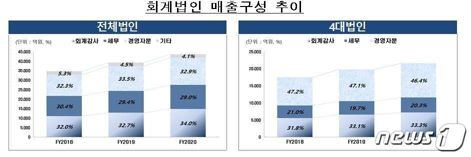 본문 이미지 - ⓒ 뉴스1