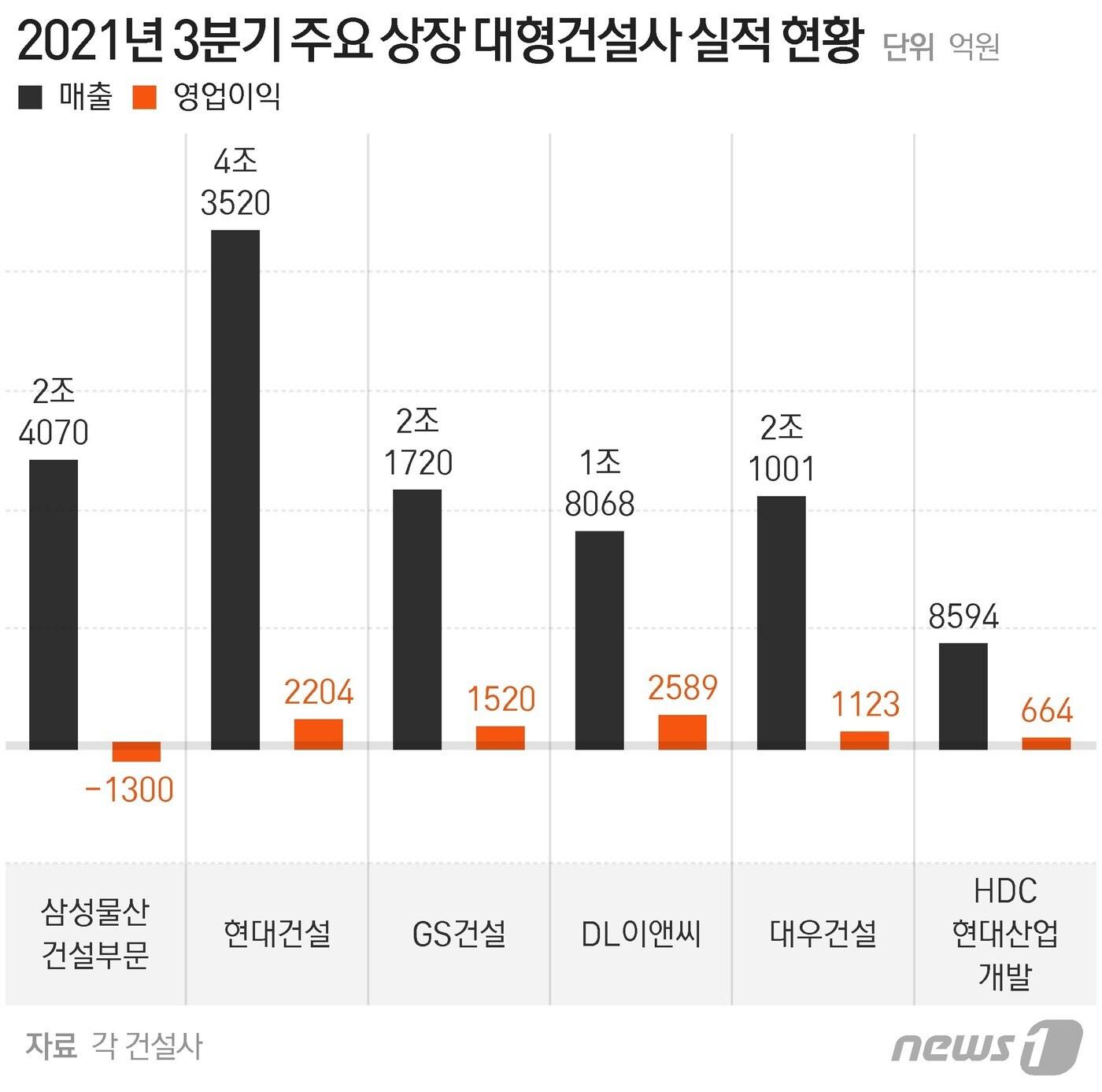 본문 이미지 - ⓒ News1 최수아 디자이너
