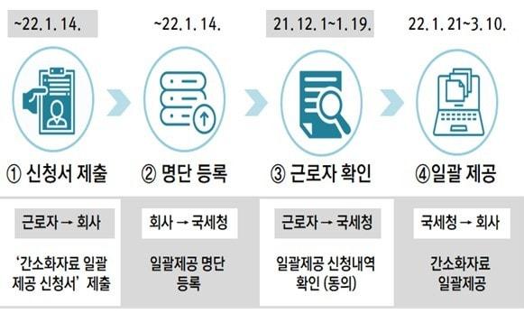 본문 이미지 - (국세청 제공) ⓒ 뉴스1