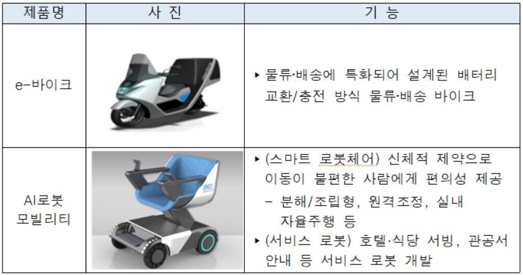 본문 이미지 - 대구형 일자리 사업에서 ㈜대동과 자회사인 ㈜대동모빌리티의 생산제품 ⓒ 뉴스1