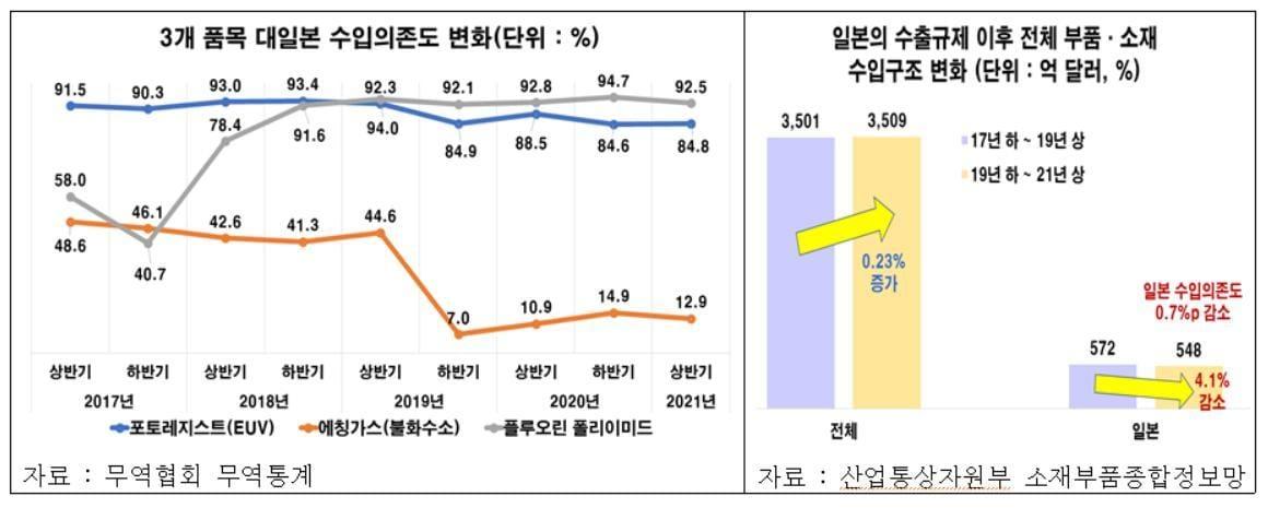 본문 이미지 - 전경련 제공. ⓒ 뉴스1