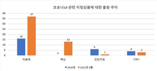 본문 이미지 - ⓒ 뉴스1