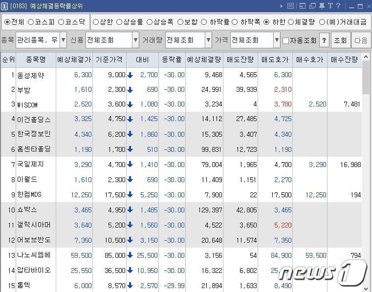본문 이미지 - 7일 오전 8시 50분 기준 예상 체결 하한가 종목(키움증권 HTS)ⓒ 뉴스1
